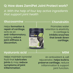 ZamiPet – Joint Protect Chews For Dogs - The Doggie Shop